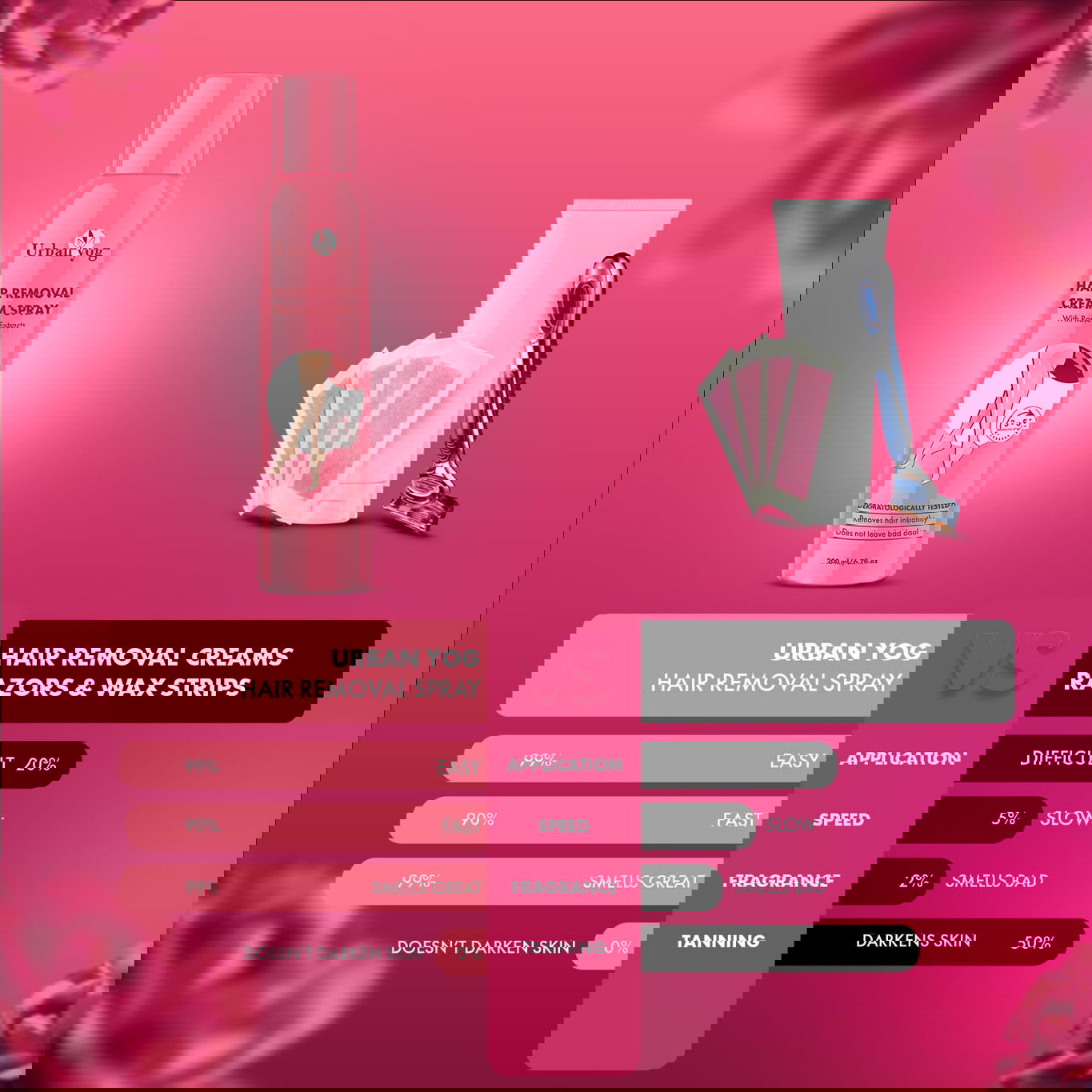 urban yog hair removal cream spray (4) urban yog hair removal cream spray 4 - Urban Yog Hair Removal Cream Spray – Painless, 6–8 Min, 3 Natural Variants - DsonMart - 1